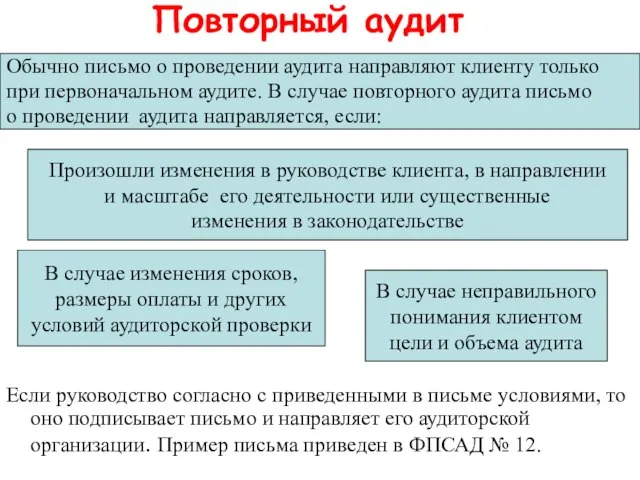 Повторный аудит Если руководство согласно с приведенными в письме условиями, то