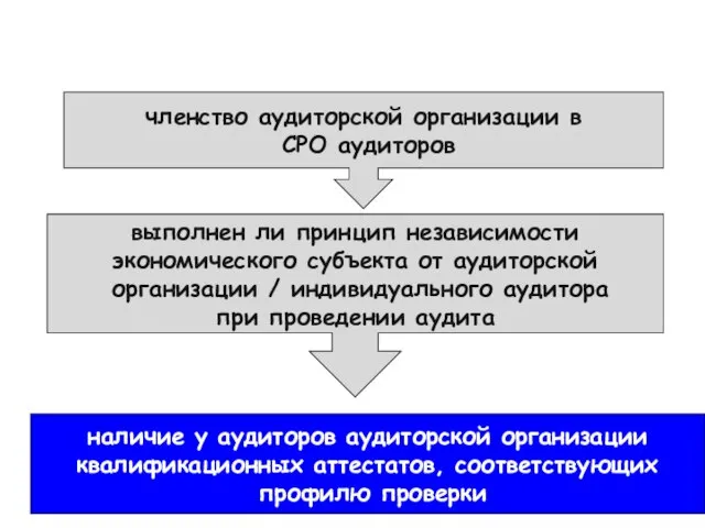 При выборе аудиторской организации следует проверить членство аудиторской организации в СРО