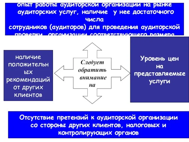 Отсутствие претензий к аудиторской организации со стороны других клиентов, налоговых и