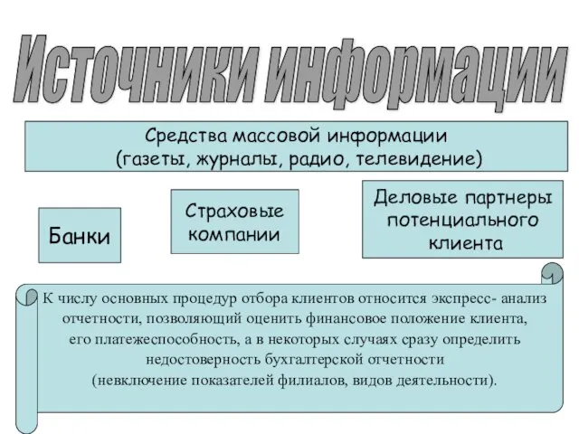 Источники информации Средства массовой информации (газеты, журналы, радио, телевидение) Банки Деловые