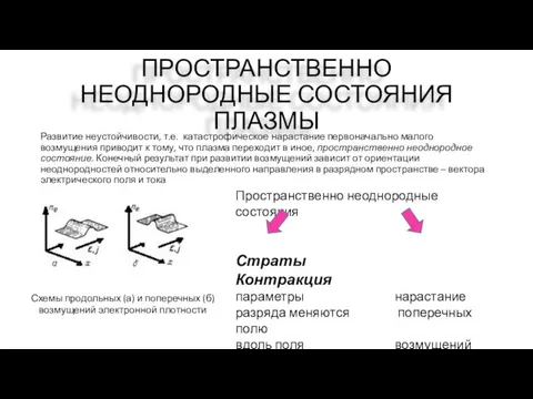 ПРОСТРАНСТВЕННО НЕОДНОРОДНЫЕ СОСТОЯНИЯ ПЛАЗМЫ Развитие неустойчивости, т.е. катастрофическое нарастание первоначально малого