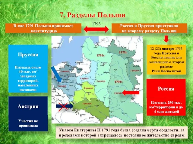 7. Разделы Польши В мае 1791 Польша принимает конституцию Указом Екатерины