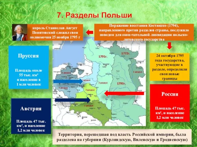 7. Разделы Польши Территория, перешедшая под власть Российской империи, была разделена