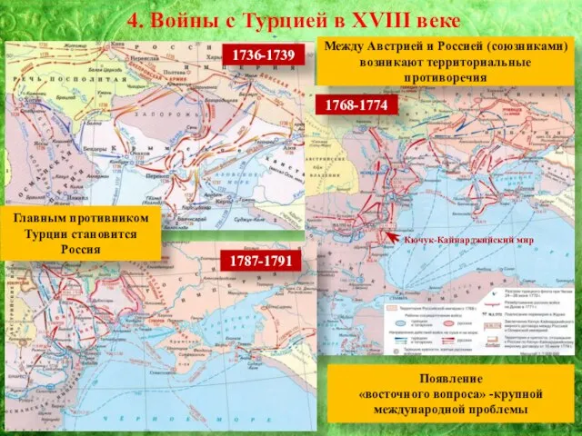 4. Войны с Турцией в XVIII веке 1736-1739 1768-1774 1787-1791 Между