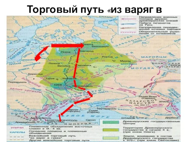 Торговый путь «из варяг в греки».