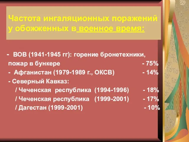 Частота ингаляционных поражений у обожженных в военное время: - ВОВ (1941-1945