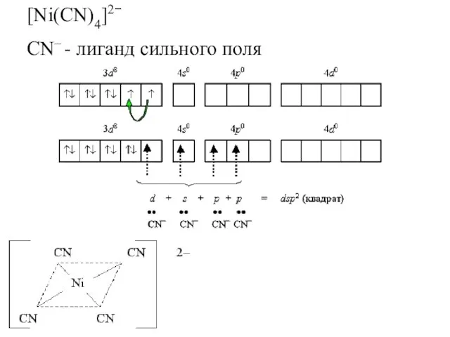 [Ni(CN)4]2− CN– - лиганд сильного поля