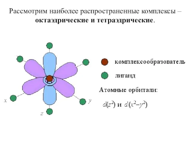 Рассмотрим наиболее распространенные комплексы – октаэдрические и тетраэдрические.