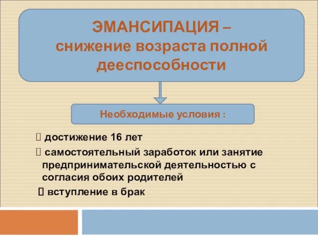 ЭМАНСИПАЦИЯ – снижение возраста полной дееспособности Необходимые условия : достижение 16