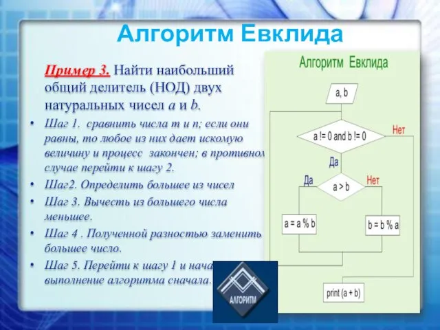 Алгоритм Евклида Пример 3. Найти наибольший общий делитель (НОД) двух натуральных