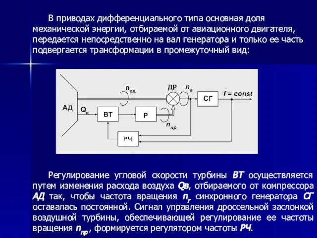 В приводах дифференциального типа основная доля механической энергии, отбираемой от авиационного