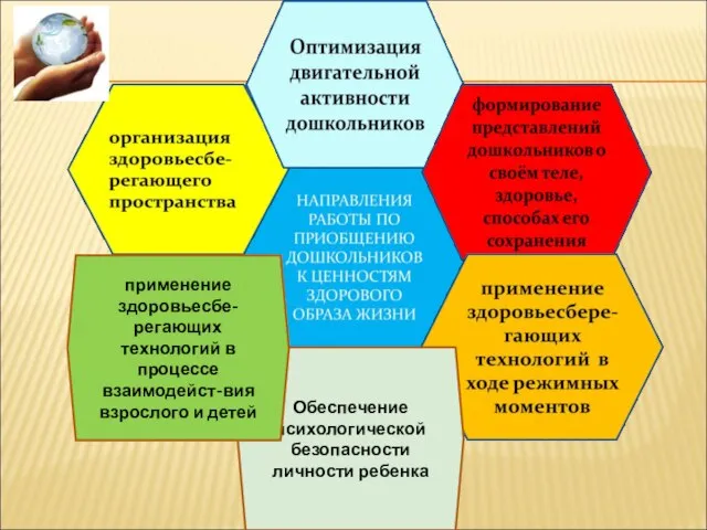 Обеспечение психологической безопасности личности ребенка применение здоровьесбе-регающих технологий в процессе взаимодейст-вия взрослого и детей