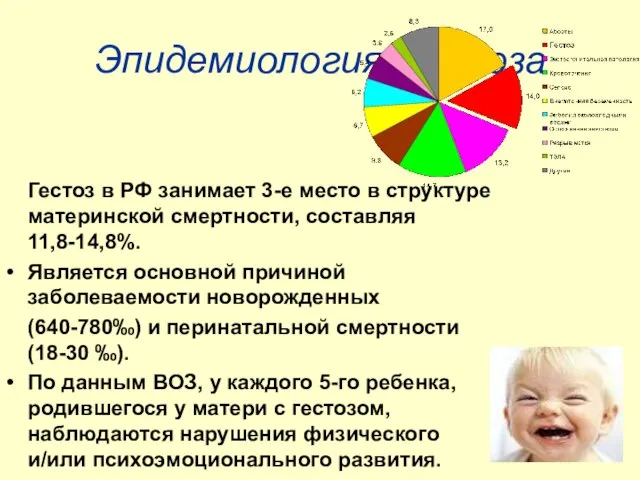 Эпидемиология гестоза Гестоз в РФ занимает 3-е место в структуре материнской