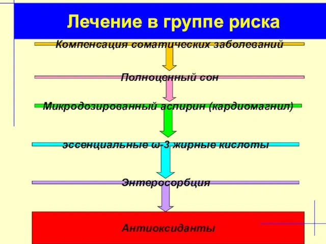 Компенсация соматических заболеваний Микродозированный аспирин (кардиомагнил) эссенциальные ω-3 жирные кислоты Энтеросорбция Антиоксиданты Полноценный сон