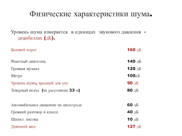 Физические характеристики шума. Уровень шума измеряется в единицах звукового давления - децибеллах (дБ).