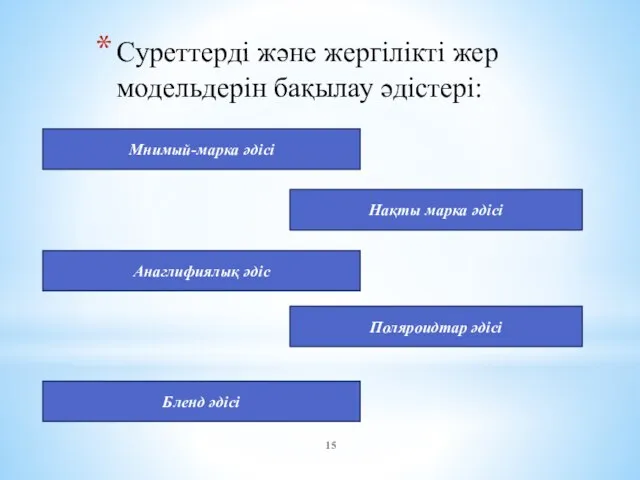 Суреттерді және жергілікті жер модельдерін бақылау әдістері: Мнимый-марка әдісі Нақты марка