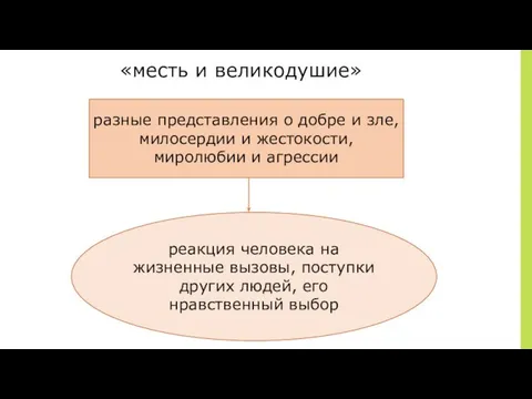 ￼ «месть и великодушие» разные представления о добре и зле, милосердии