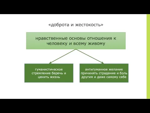 «доброта и жестокость» нравственные основы отношения к человеку и всему живому