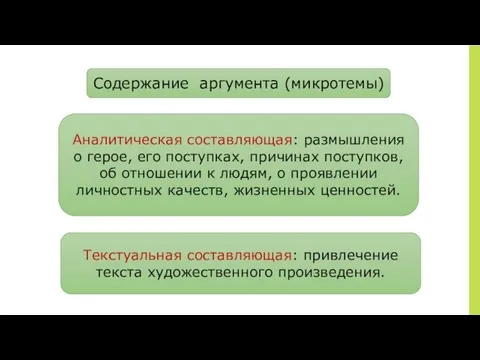 Содержание аргумента (микротемы) Аналитическая составляющая: размышления о герое, его поступках, причинах