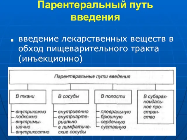 Парентеральный путь введения введение лекарственных веществ в обход пищеварительного тракта (инъекционно)