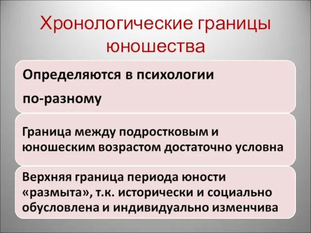 Хронологические границы юношества