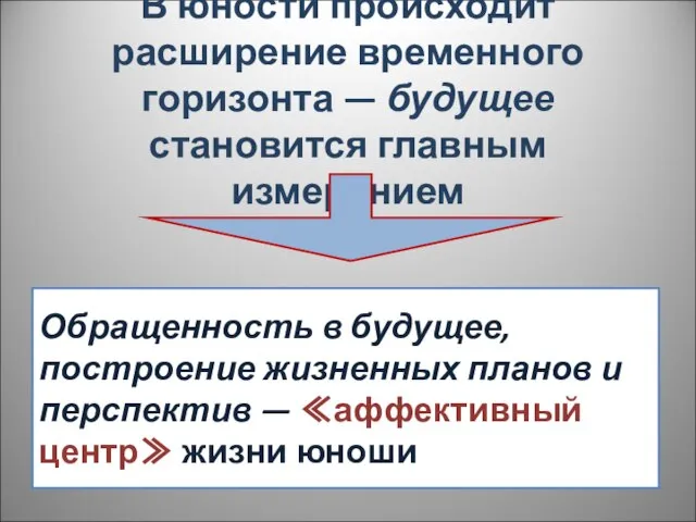 В юности происходит расширение временного горизонта — будущее становится главным измерением