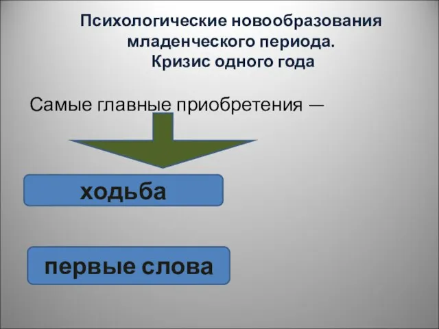 Психологические новообразования младенческого периода. Кризис одного года Самые главные приобретения — ходьба ходьба первые слова