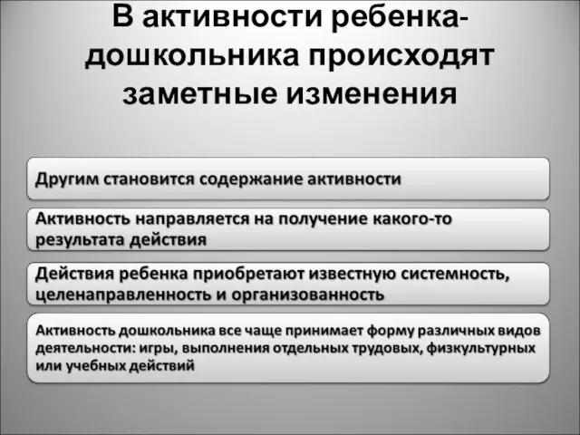 В активности ребенка-дошкольника происходят заметные изменения