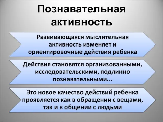 Познавательная активность