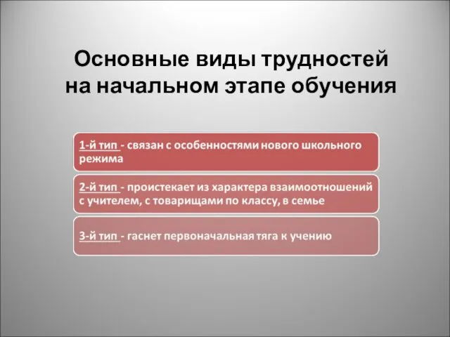 Основные виды трудностей на начальном этапе обучения