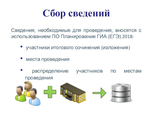 Сведения, необходимые для проведения, вносятся с использованием ПО Планирование ГИА (ЕГЭ)