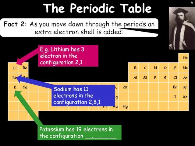 * * The Periodic Table Fact 2: As you move down