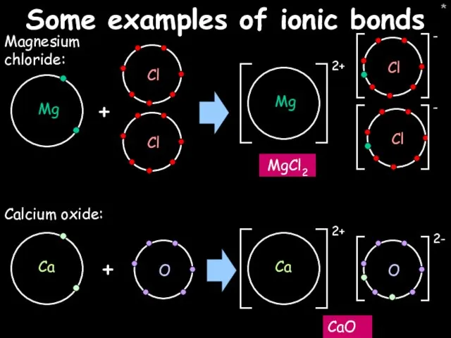 * Some examples of ionic bonds Magnesium chloride: MgCl2 + Calcium oxide: CaO