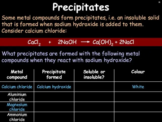 * Precipitates Some metal compounds form precipitates, i.e. an insoluble solid