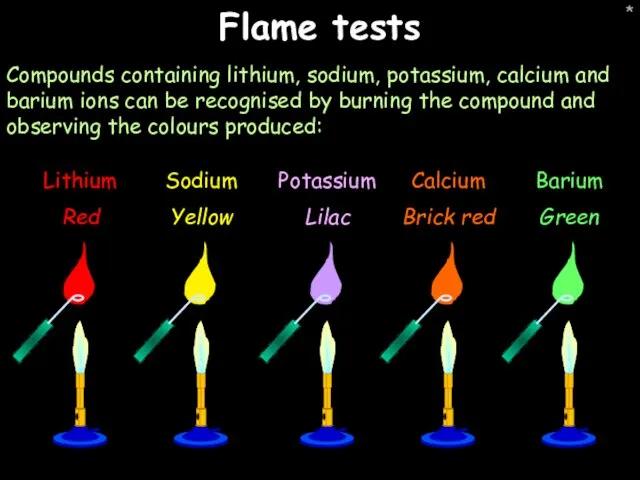 * Flame tests Compounds containing lithium, sodium, potassium, calcium and barium