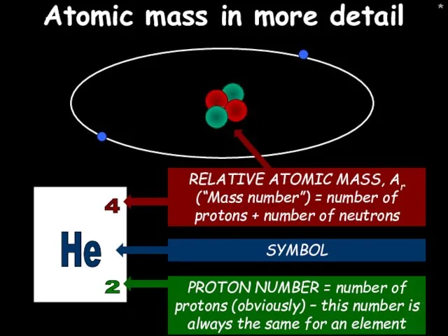 * Atomic mass in more detail