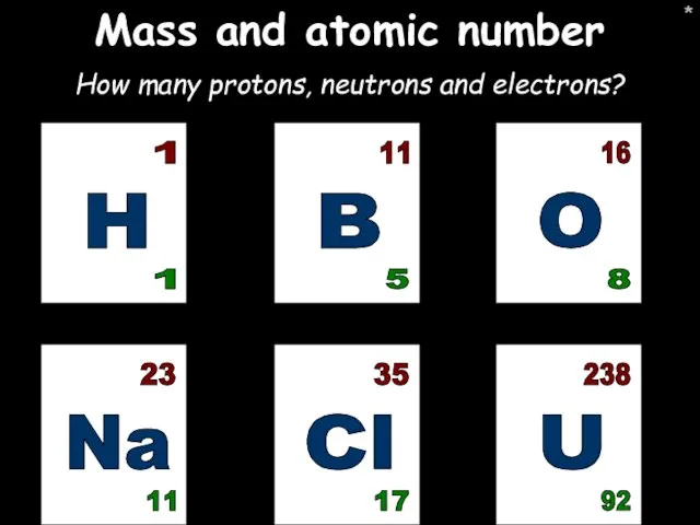 * * Mass and atomic number H 1 1 B 5