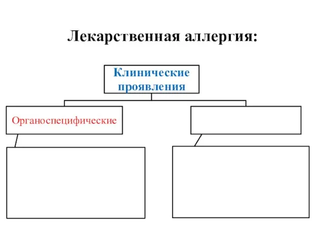 Лекарственная аллергия: