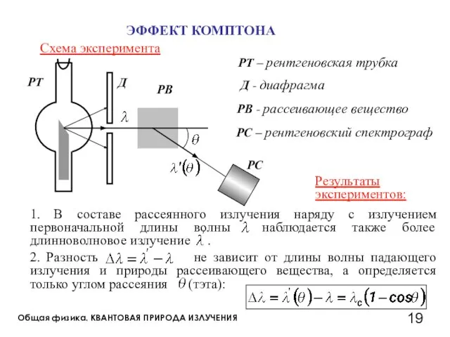 Общая физика. КВАНТОВАЯ ПРИРОДА ИЗЛУЧЕНИЯ ЭФФЕКТ КОМПТОНА РТ Д РВ РС