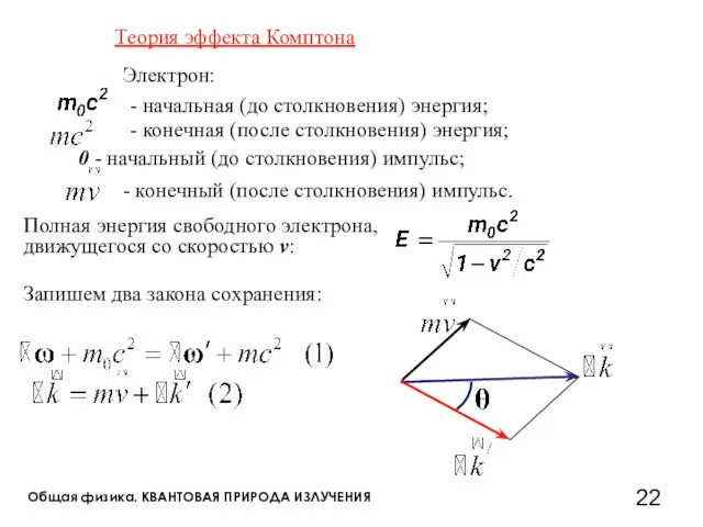 Общая физика. КВАНТОВАЯ ПРИРОДА ИЗЛУЧЕНИЯ Полная энергия свободного электрона, движущегося со