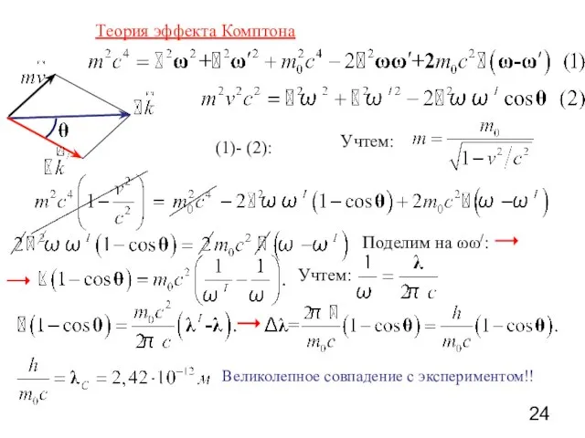 Теория эффекта Комптона (1)- (2): Учтем: Поделим на ωω/: Учтем: Великолепное совпадение с экспериментом!!