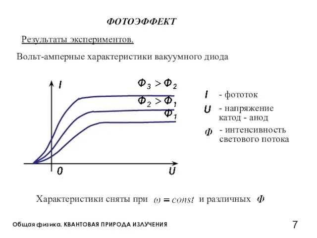 Общая физика. КВАНТОВАЯ ПРИРОДА ИЗЛУЧЕНИЯ ФОТОЭФФЕКТ Результаты экспериментов. Вольт-амперные характеристики вакуумного