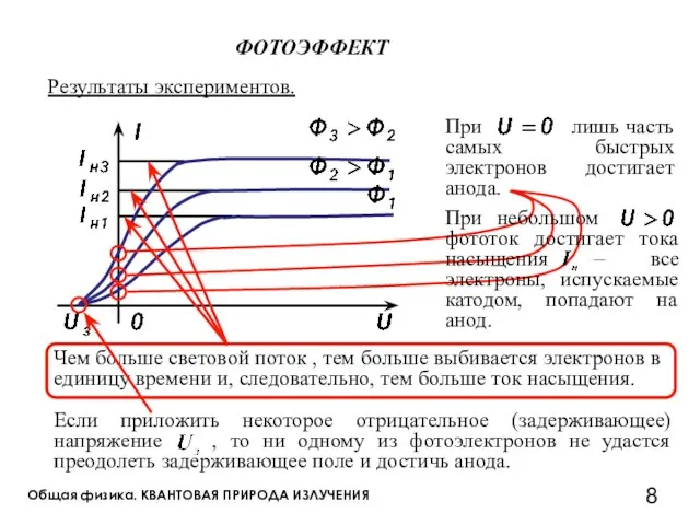 Общая физика. КВАНТОВАЯ ПРИРОДА ИЗЛУЧЕНИЯ ФОТОЭФФЕКТ Результаты экспериментов. Чем больше световой