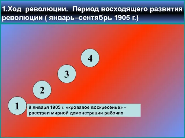 1.Ход революции. Период восходящего развития революции ( январь–сентябрь 1905 г.) 1