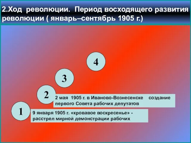 2.Ход революции. Период восходящего развития революции ( январь–сентябрь 1905 г.) 1