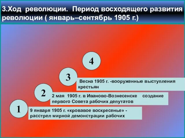 3.Ход революции. Период восходящего развития революции ( январь–сентябрь 1905 г.) 1