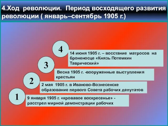 4.Ход революции. Период восходящего развития революции ( январь–сентябрь 1905 г.) 1