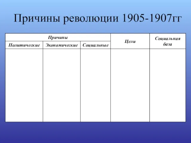 Причины революции 1905-1907гг