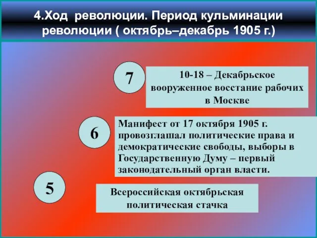 4.Ход революции. Период кульминации революции ( октябрь–декабрь 1905 г.) 5 6