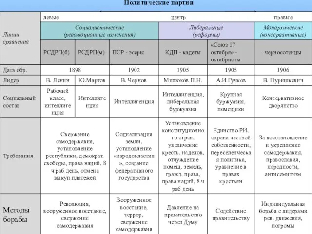 Политические партии